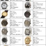 約1500点以上の商品が終結!出品商品の一部をご紹介